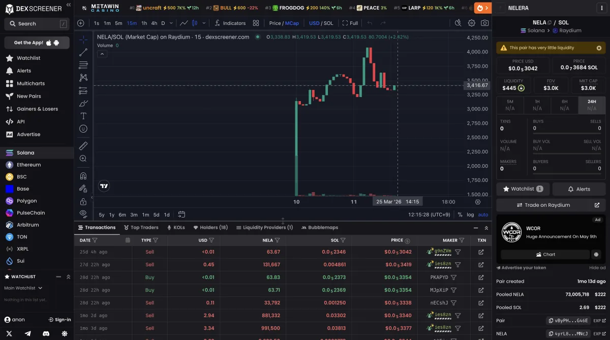 NELA Solana token price chart and liquidity pool on DexScreener