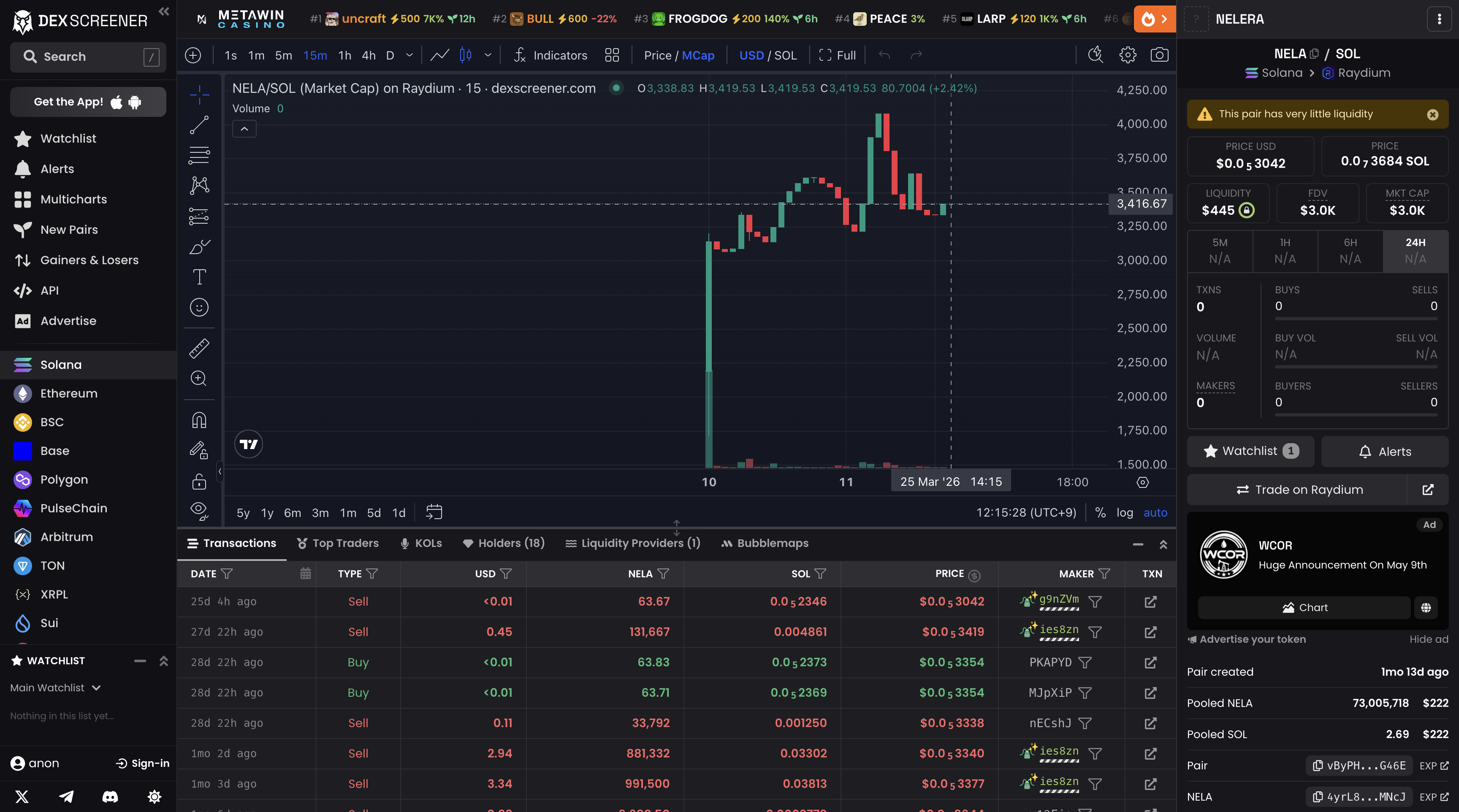 NELA on DexScreener